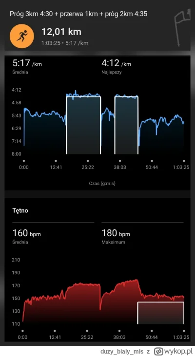duzybialymis - 26 096,42 - 5,00 - 12,00 = 26 079,42

Poniedziałkowe 5km na siłce jako...
