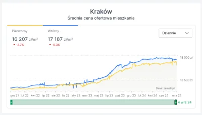 lpkcim - Ej co tu się stało. Co to takie czerwone? Przecież zawsze było zielone. A wo...