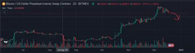 d.....o - Kieruj się na południe. 
Powiedziane głosem nawigacji samochodowej.

#bitco...