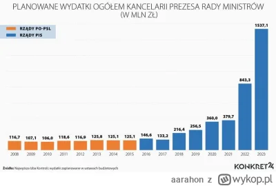aarahon - >te 2 mln zlotych to są grosze

@eustach: ile zarabiasz dzięki pisowi skoro...
