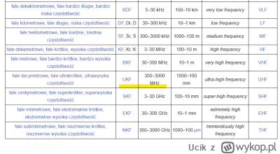 Ucik - 1420 MHz, to jest poza zakresem 300 - 3000 MHz?!? Ja wiem, ze masz problemy z ...