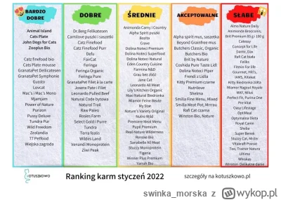 swinka_morska - @tukanprise