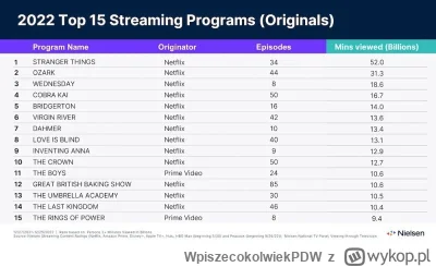 WpiszecokolwiekPDW - Nieźle jak upadający zdaniem wykopków netlix, ah to lewactwo, pe...