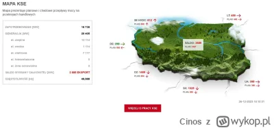 Cinos - 3.6GW eksportu, bo nie ma co robić z prądem z OZE
węglówki skręcone na minimu...