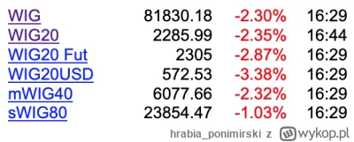 hrabia_ponimirski - Widzę że debiut Żabki faktycznie tchnął nowego ducha w polski ryn...