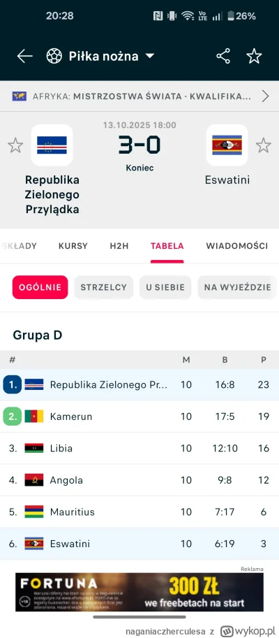 naganiaczherculesa - Wyobraźcie sobie, ciepły wakacyjny wieczór z piątku na sobotę, c...