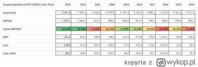 kopyrta - > w przypadku głębokiej straty,

@Sikor12: https://x.com/dulekthered/status...