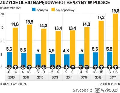 SaycoRa - Jak Orlen i Lotos informowały,że nie ma chętnych na kupowanie od nich oleju...