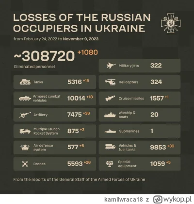 kamilwraca18 - 09.11.2023
#ruskiestraty #rosja #ukraina