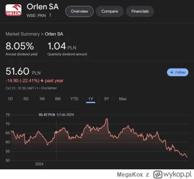 MegaKox - #pkn #gielda ale ten orlenik kusi tą 8% dewidendą  ( ͡° ͜ʖ ͡°)