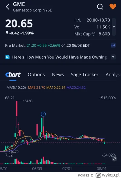 Polasz - Lista obecności premarket 
#gme