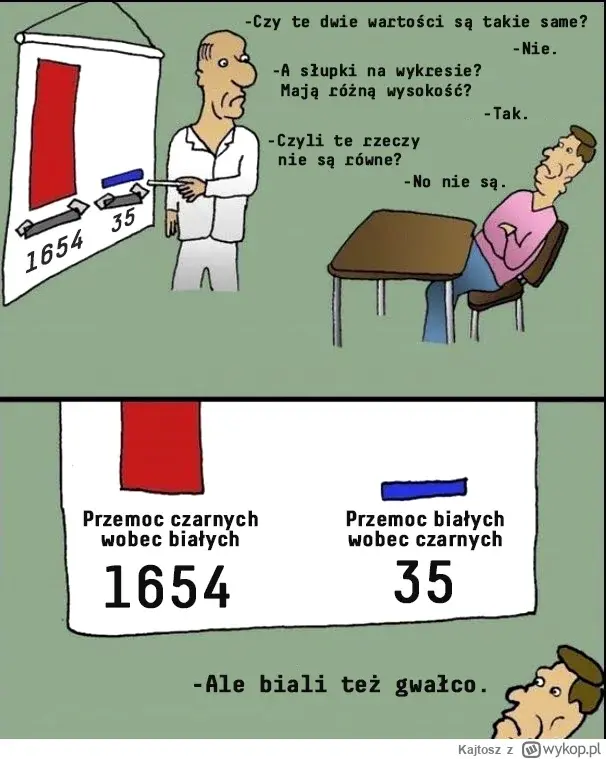 Pytalski_malopolan - Ale kobiety też sobie odbierają( ͡° ͜ʖ ͡°) logika lewicy #bekazl...