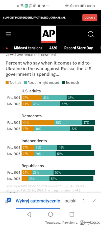 Towarzysz_Pawulon - @xdTM look, znacznie więcej uważało w lutym że USA dało za dużo n...