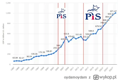 oydamoydam - >tu raczej kwestia tego, że Polacy są jak karaluchy nieważne jak im będz...