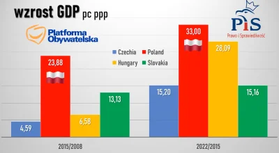 Desire22 - Żeby chociaż Tuskus na takim poziome potrafił zarządzać na jakim jest jego...