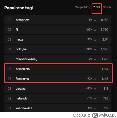 GibolXD - #primemma a co to się staneło ( ͡° ͜ʖ ͡°)