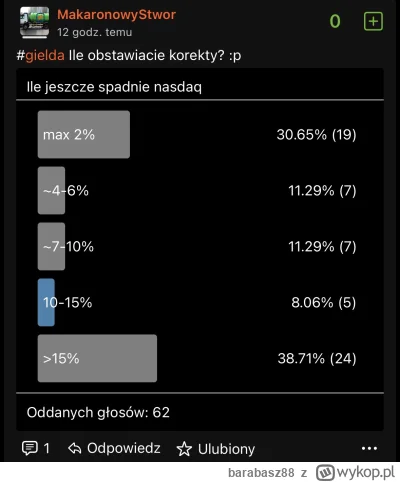 barabasz88 - @Questorius masz ankietę z tagu, większość tu jest za spadkami, „greed a...