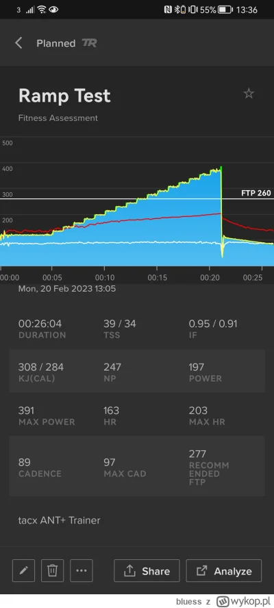 bluess - 249 524 + 14 = 249 538

po 8  tyg treningu z trainerroad (8 week polarized) ...