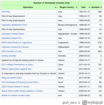 graf_zero - BZDURA. 

Żadnej decyzji nie podjął. 

he's "sort of made a decision" 

T...