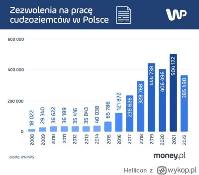 Hellicon - @Jarkendarion Pis naściągało  nam miliony obcokrajowców i zrobiło nam w os...