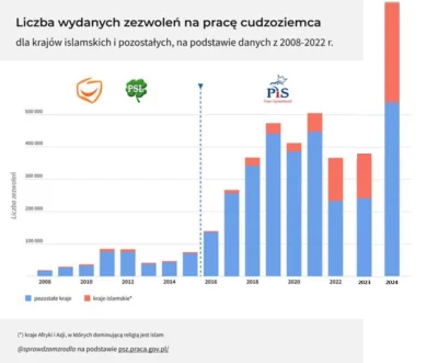 KonwersatorZabytkow - @RedBulik: już niedługo 
kto idzie o zakład, że tak to będzie w...