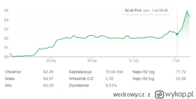 wedrowycz - @Kempes: zaspokoję twoją ciekawość :)