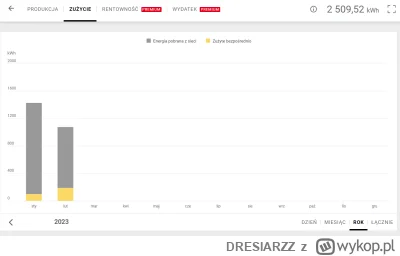 DRESIARZZ - >Ja już od początku roku zużyłem ponad 800

@bylem_simpem: Ja ponad 2500 ...