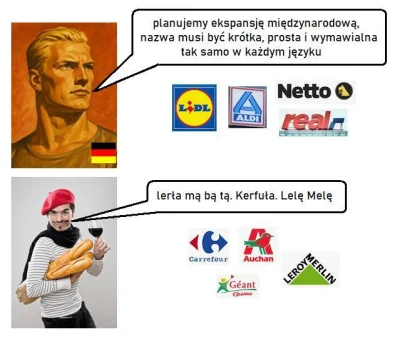 ZuzkazBornholmu - #handel #heheszki #lidl #auchan #niemcy #francja