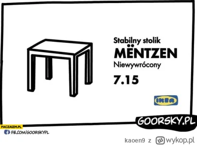 kaoen9 - #polityka #wybory #bekazkonfederacji #codziennystolikmentzena
Stan stolika n...