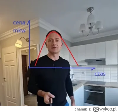 chamik - Moja analiza rynku nieruchomości w Polsce. Po te i inne analizy w cenie jedy...