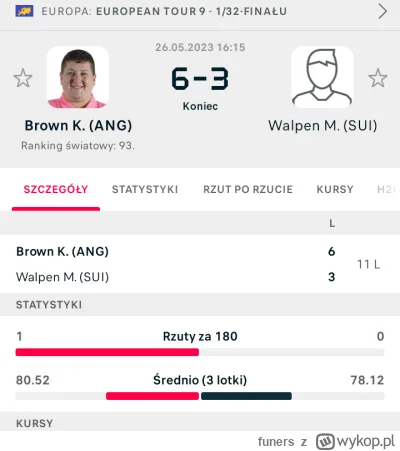 funers - #dart kto takie ścierwo wpuszcza do turniejów telewizyjnych