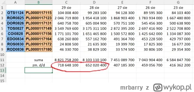 mrbarry - Ale boom w ostatnich dwóch dniach na detaliczne obligacje skarbowe. Po pogo...