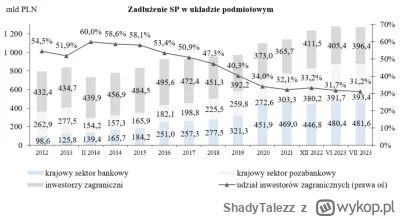 ShadyTalezz - @darek-jg: tak, to prawda, na szczęście w ostatnich latach znacząco pop...