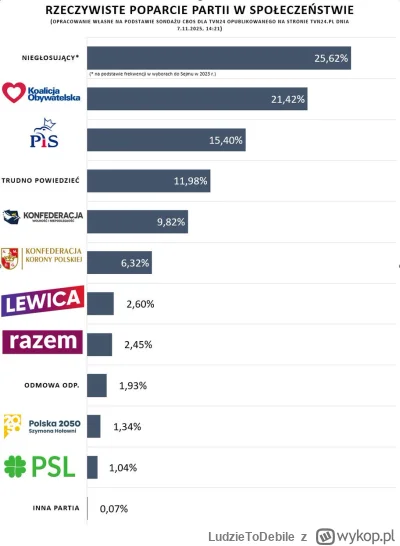 LudzieToDebile - Klik mniej.