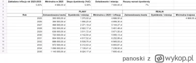panoski - #minimalnazdywidendy 1/120

No siemka,
Rozpoczynam własny projekt inwestowa...