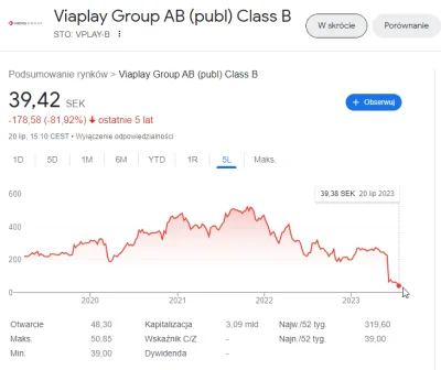 poznaniak - Na tak średnio, bym powiedział...
https://www.wirtualnemedia.pl/artykul/k...