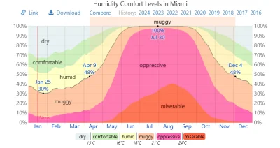 wiatrwpolu - > ujową pogodę

@Rinter: ..akurat Miami ciężko przebić jeśli chodzi o uj...
