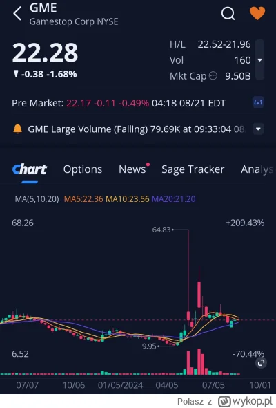 Polasz - Lista obecności premarket 
#gme