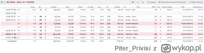 PiterPrivisi - @PiterPrivisi: 66,9 km w tym tygodniu, skromniej niż tydzień temu