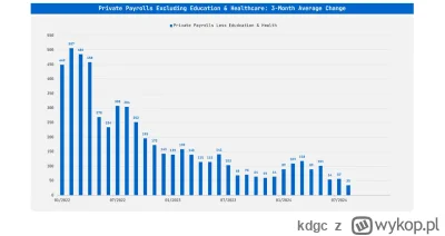 kdgc - @pysznewpierdalator nie jest to jeszcze przesądzone. Ten cykl jest tak porąban...
