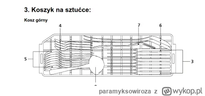 paramyksowiroza - @uefaman: Jeśli nie masz do tego pionowego koszyczka, to układasz n...