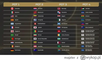 majzter - #mecz Podział na koszyki przed losowaniem MŚ, takie to powiem kurka wudka n...