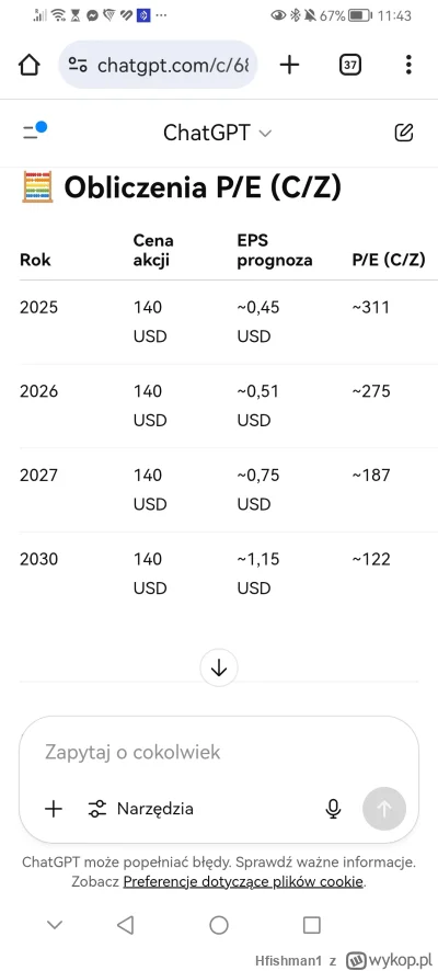 Hfishman1 - #gielda próbuje zrozumieć cenę Palantira, ale za nic nie potrafię. Zakład...