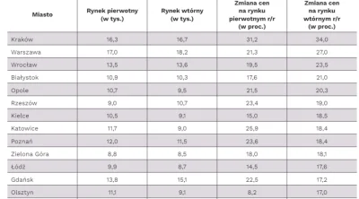 wuwuzela1 - miedzy I kw 2023 a i kw 2024 tak zadziałałą BK2%. Z dupy wyczarowano + 20...