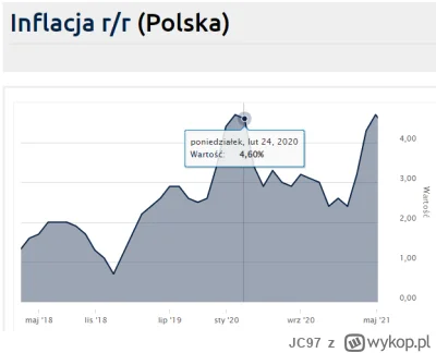 JC97 - > inflacja przed tarczami była stosunkowo stabilna i nie przekraczała 4%.

@Li...