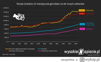 ossprime - Dzień dobry kochani! Jesteście gotowi na kolejny dzień dopłat do wynagrodz...