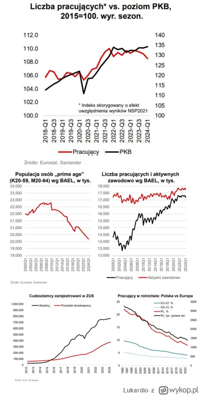 Lukardio - #demografia  ratuje nas przed wysokim #bezrobocie
mam nadzieje że zacznie ...