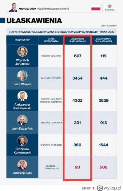 lucer - >zrobili sobie maszynkę do ułaskawiania kolesi

@kobiaszu: nie pajacu.