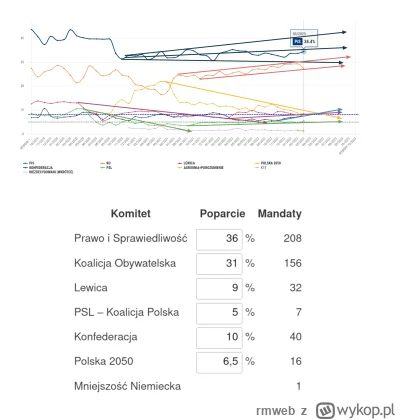 rmweb - Proszę państwa, z mojej astrologicznej "analizy" technicznej wynika, że jeśli...