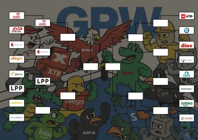 SzarakGieldowy - Kolejna potyczka. Tym razem wygrała polska odzieżówka.

LPP - 335 gł...